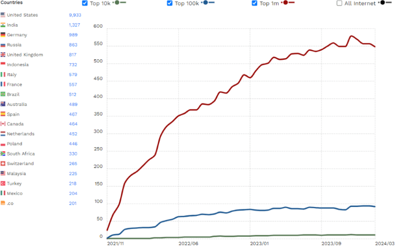 wpdata tables stats