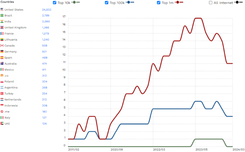 hostinger stats