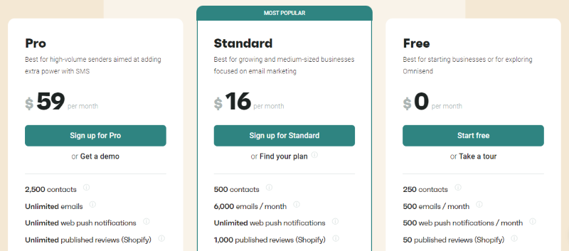omnisend pricing page