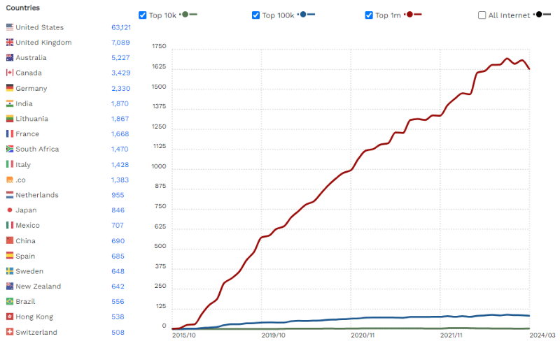 omnisend usage stats