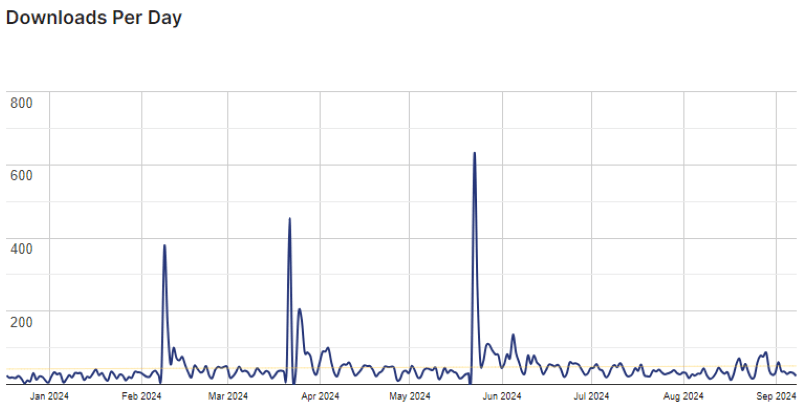 CatFolders Statistiken