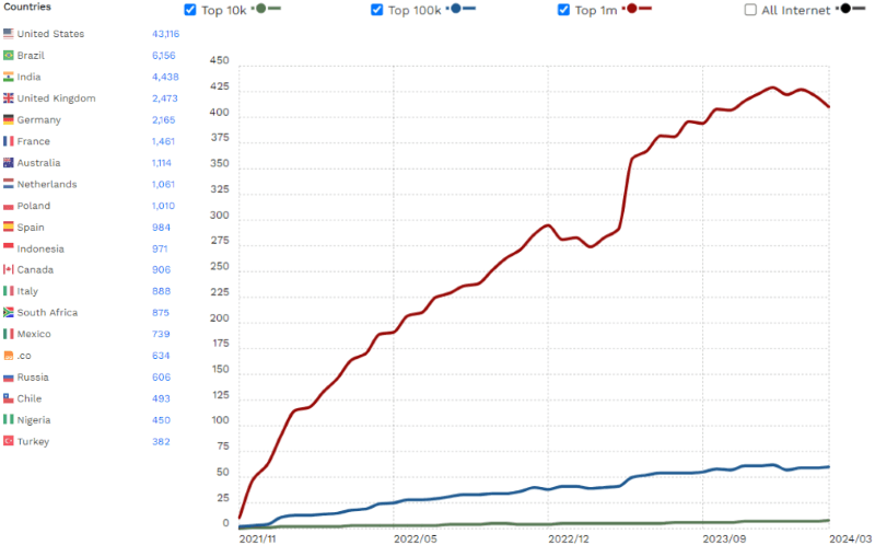 presto player statistiken