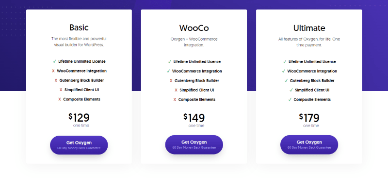 oxygen pricing