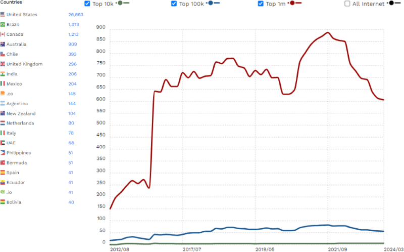 nexcess stats
