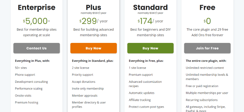 Paid Membership Pro Preise