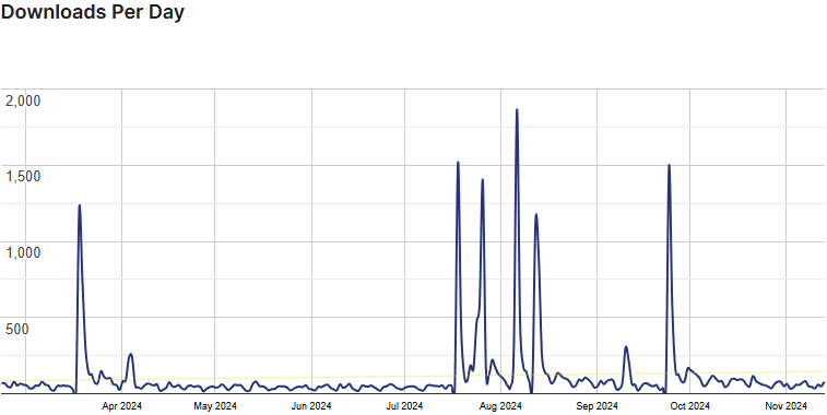 WP Fusion Statistiken