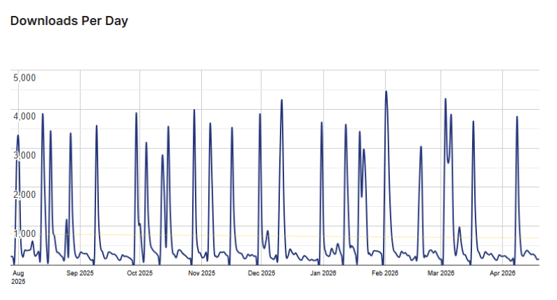 eventin stats