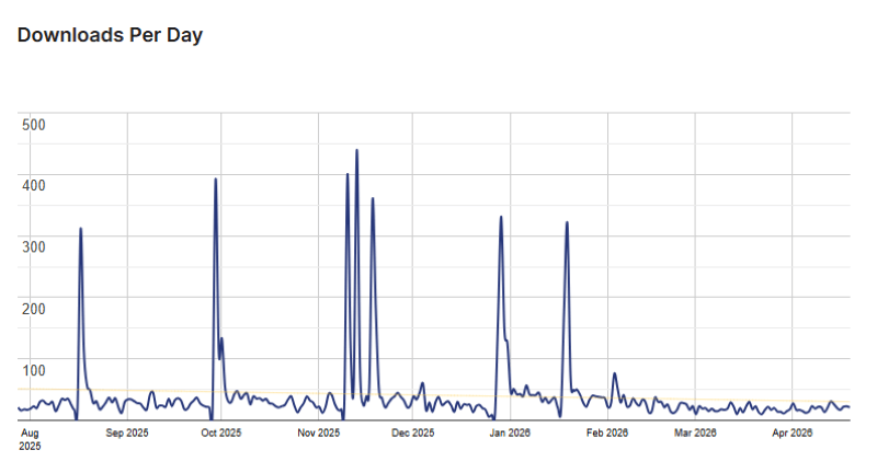 poptics stats