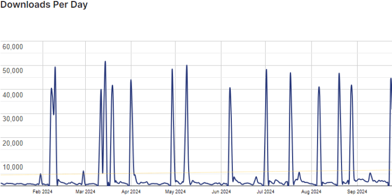 beaver graph