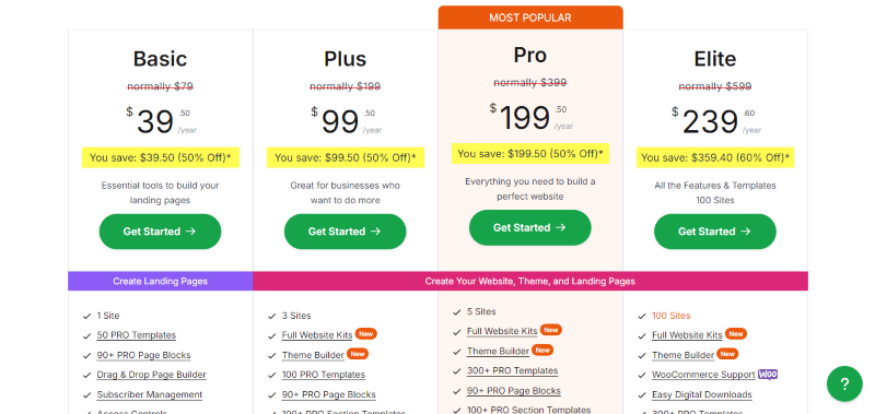 seedprod pricing