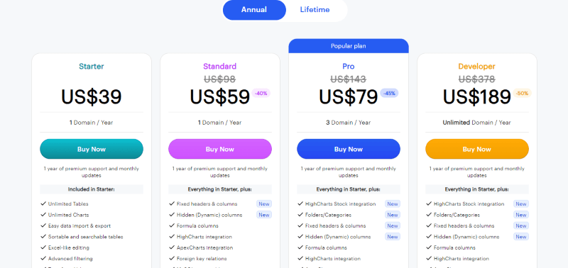 wpdata tables pricing