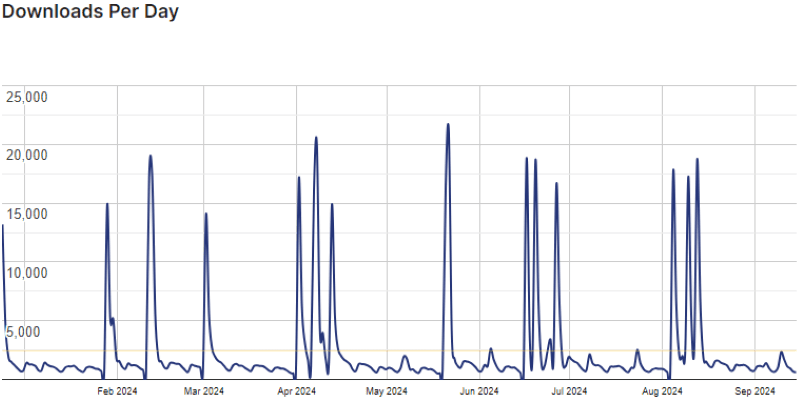 depicter graph