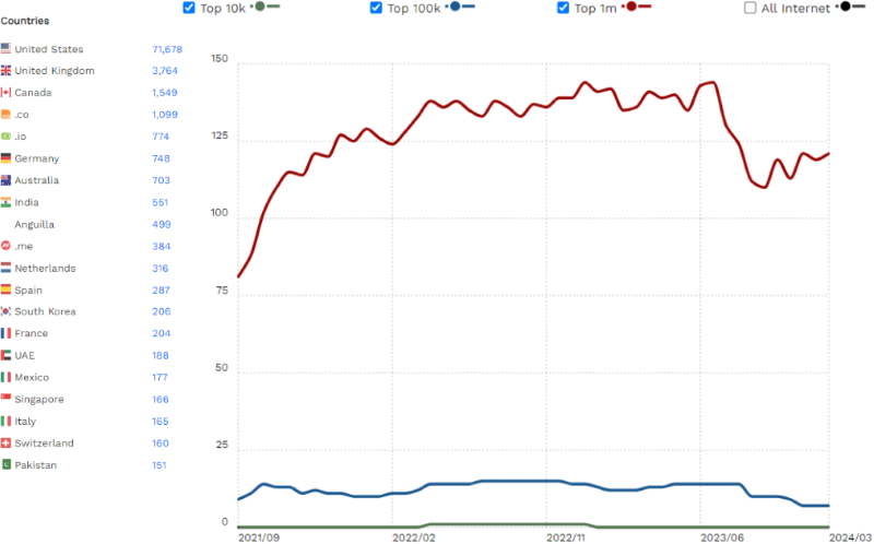 easywp stats