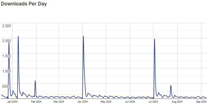 flat rate shipping graph