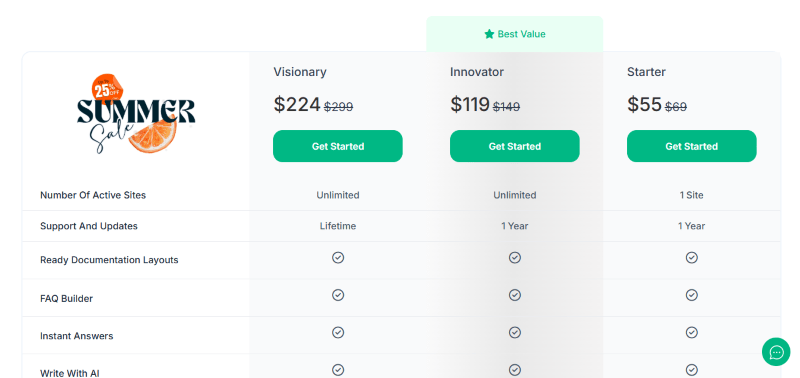 BetterDocs Pricing