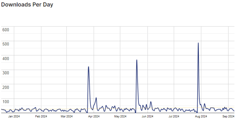 dynamic pricing and discount rules graph