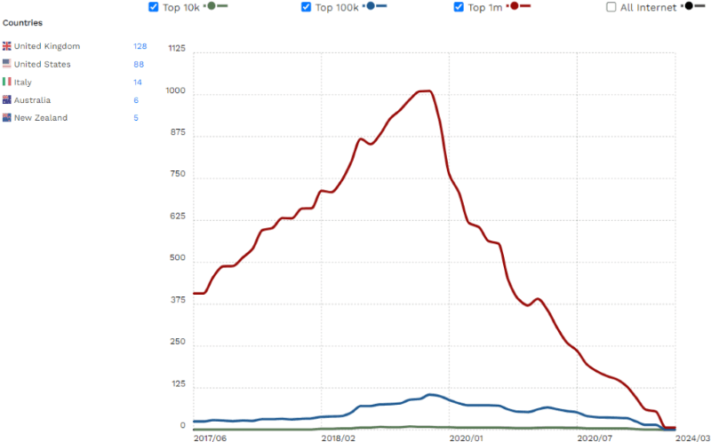 siteground stats