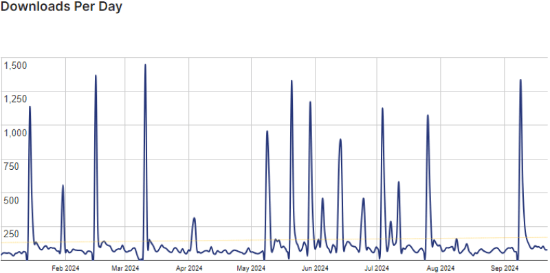wpcaffe graph