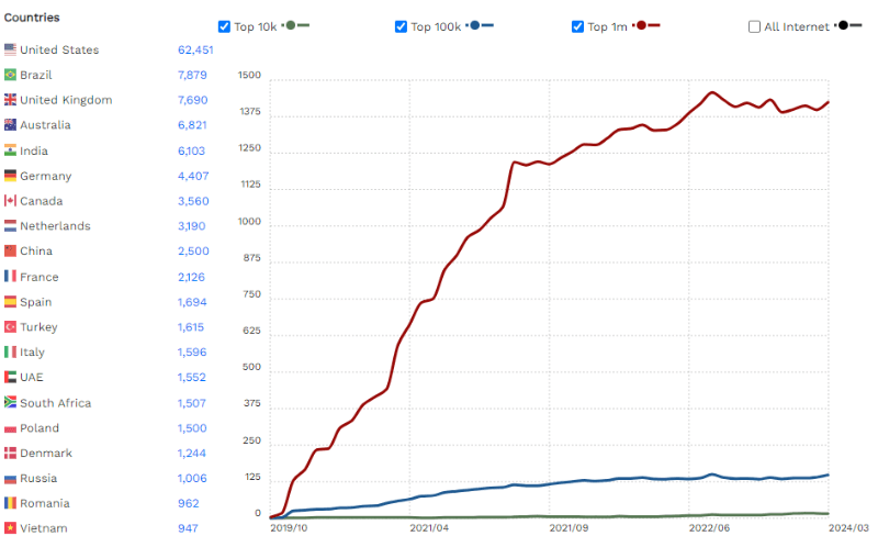 nitropack usage stats