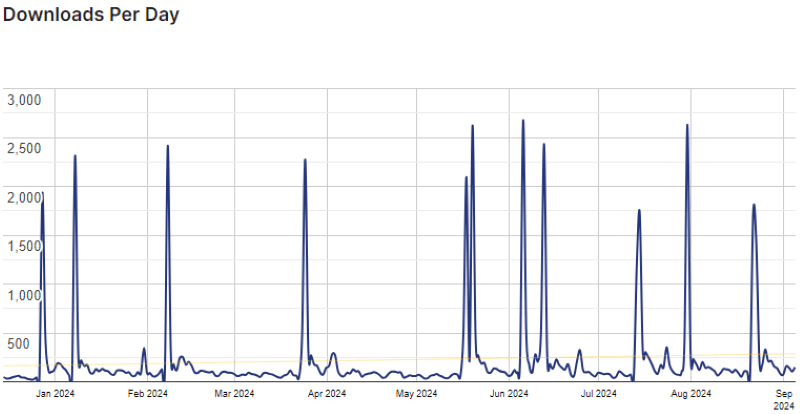 ws form graph