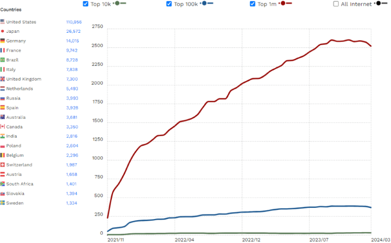 ewww image stats