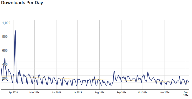 permalink manger usage stats