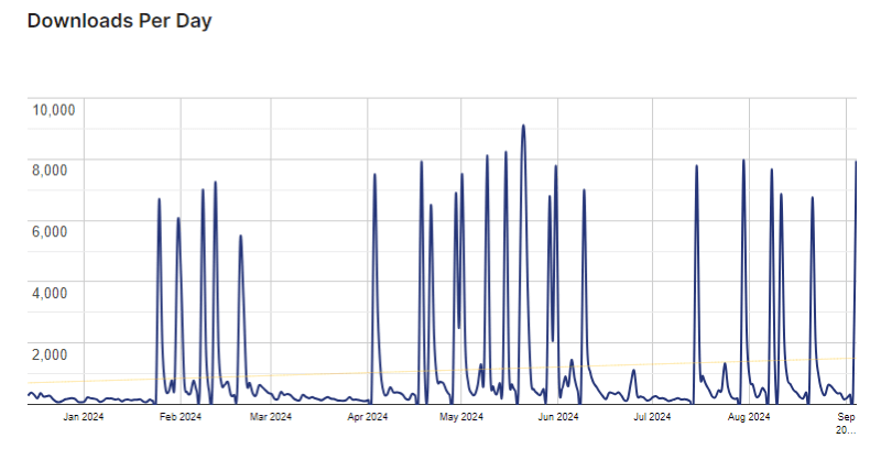 thumbpress usage stats