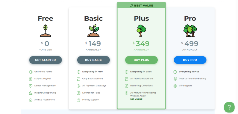 givewp pricing