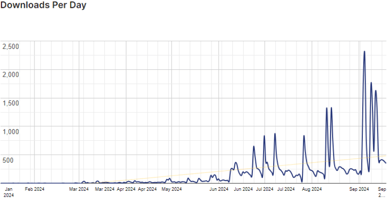 gutenkit graph