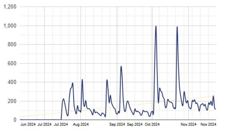 fluentbooking stats