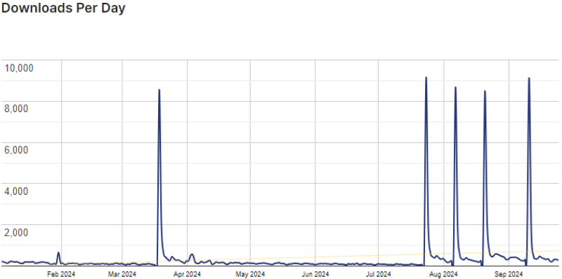 ssb graph