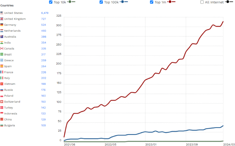 flyingpress stats