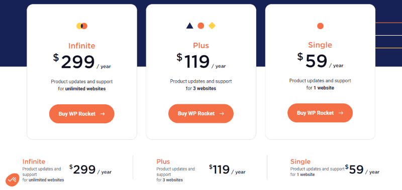 wp rocket pricing