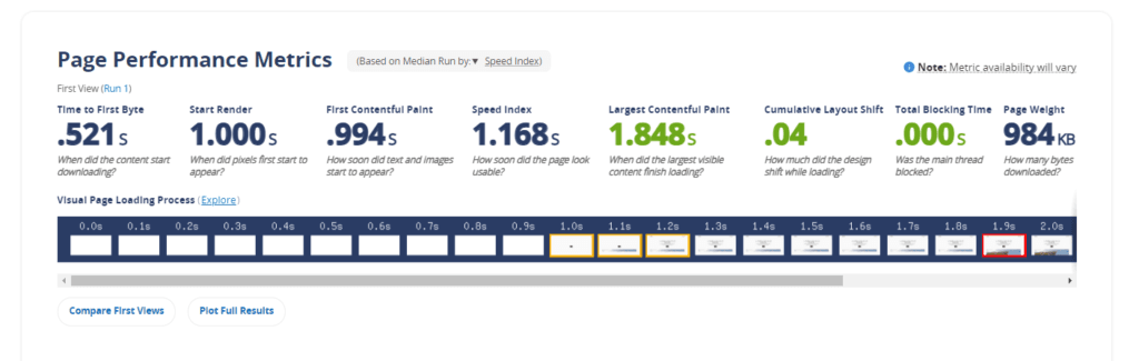 WebPageTest.org results of A2 Hosting