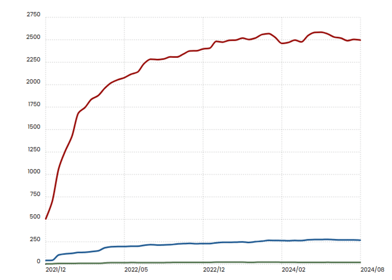 neve theme usage stats