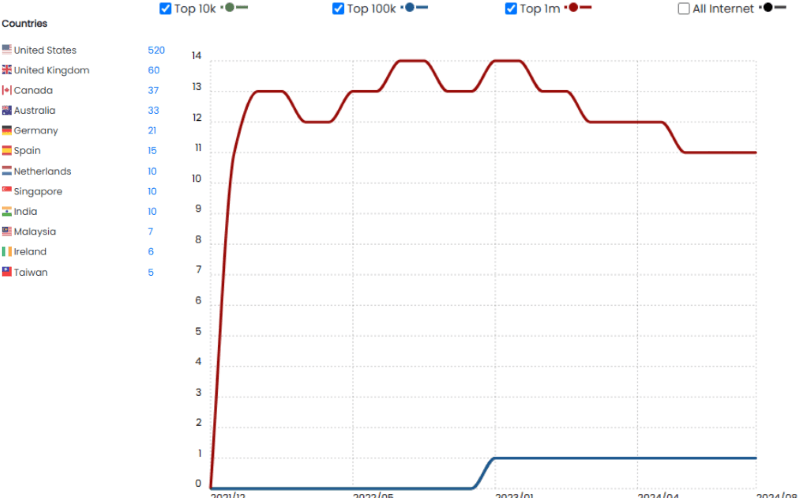 blogvault stats