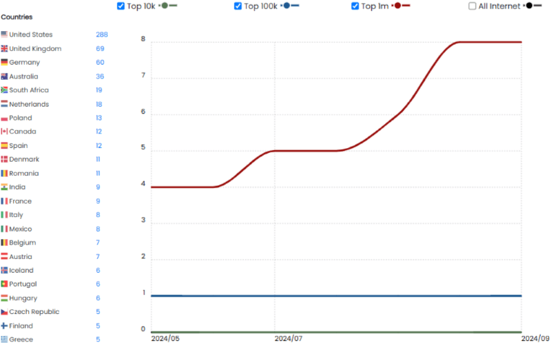 fastpixel stats