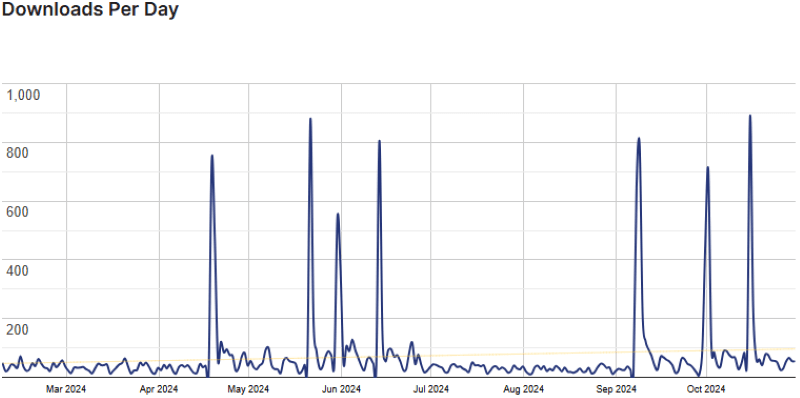 quill forms graph