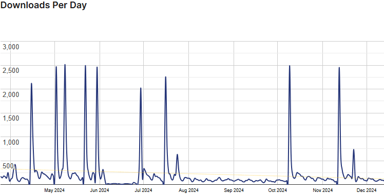 sellkit stats