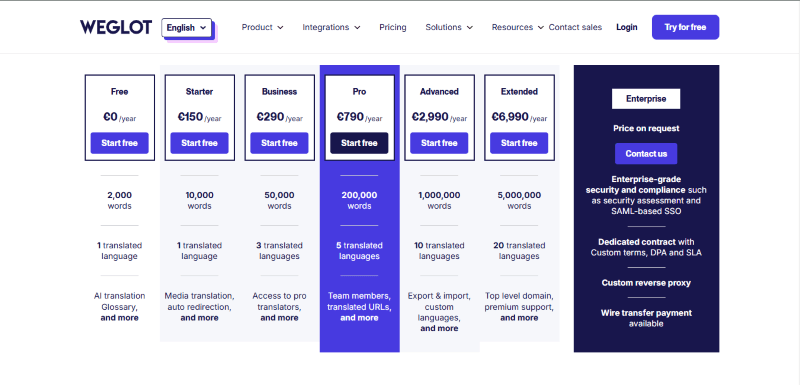 weglot pricing