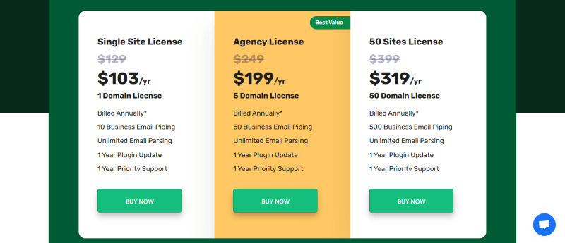 fluent support pricing