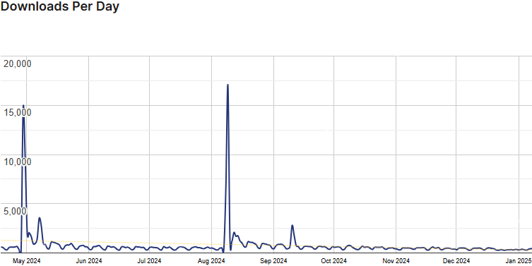 wp job manager stats