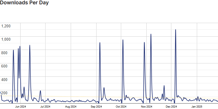 paymattic stats