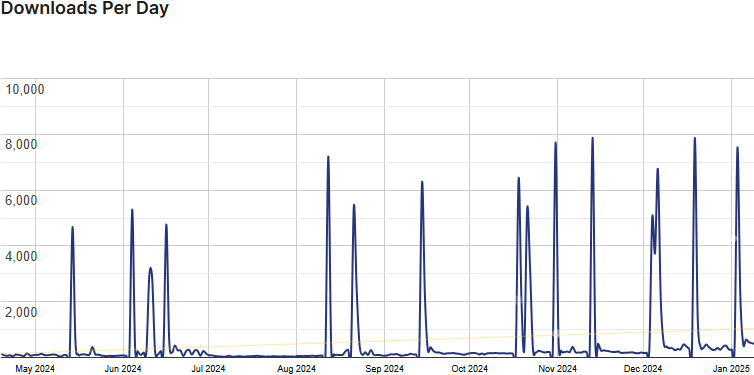 wp job portal stats