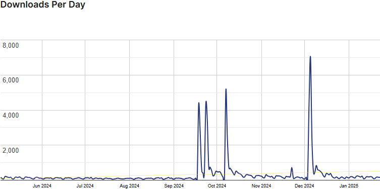 wp social ninja stats