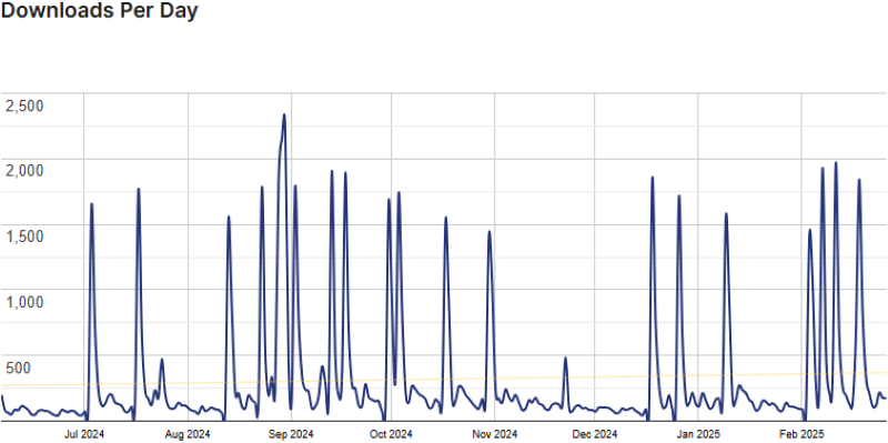 automator wp stats