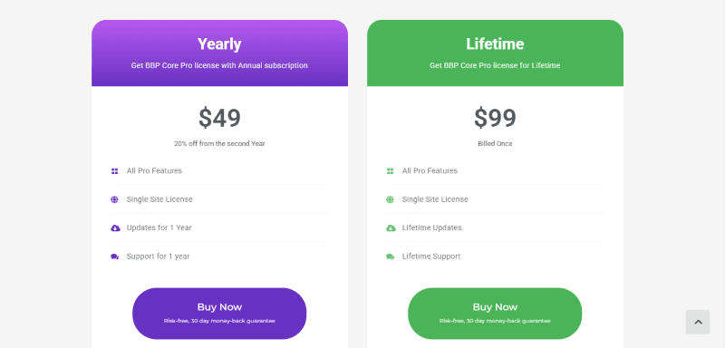 bbp core pricing