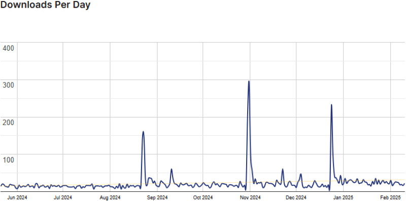 bbp core stats