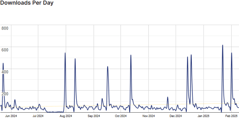 eazydocs stats