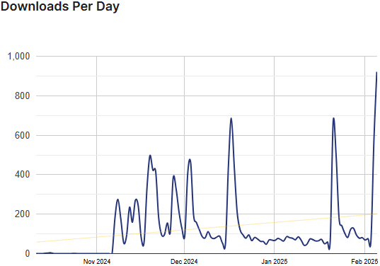 fluentcommunity stats